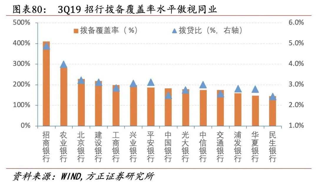 招行二十年转型路，过去、现状与未来