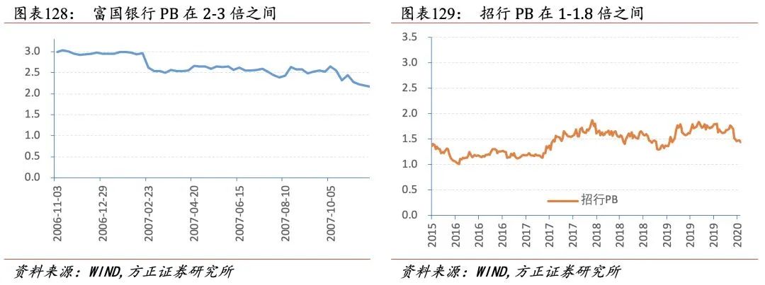 招行二十年转型路，过去、现状与未来