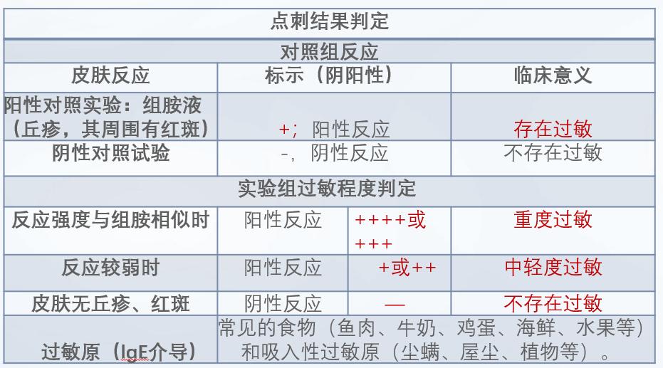 特配粉怎么看真假,特配粉品牌有哪些