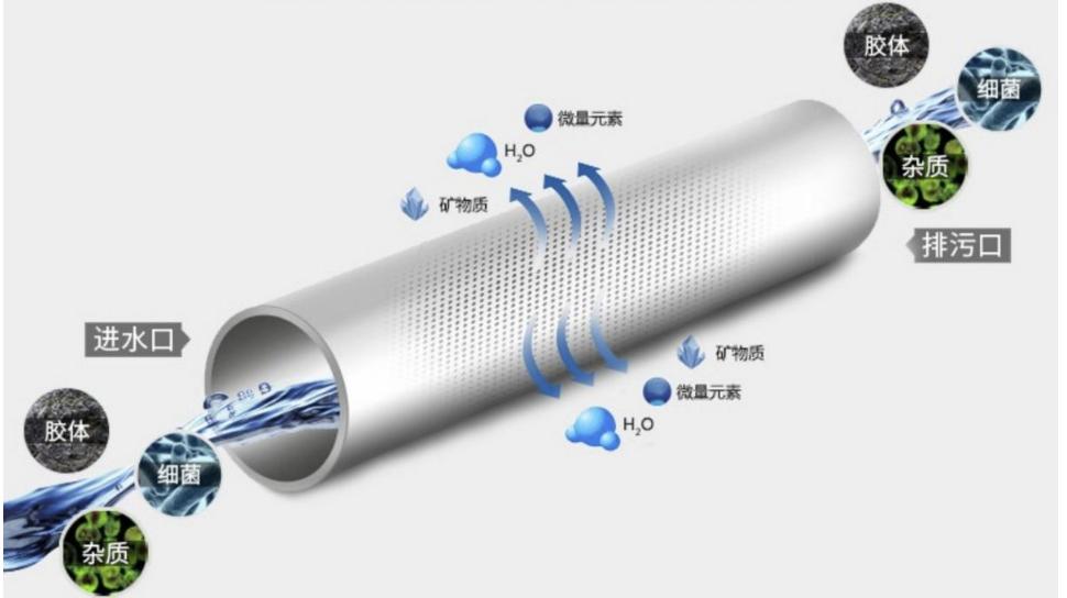 不用电无废水净水机真的好用吗?看不清真实原因,许多人被欺骗了