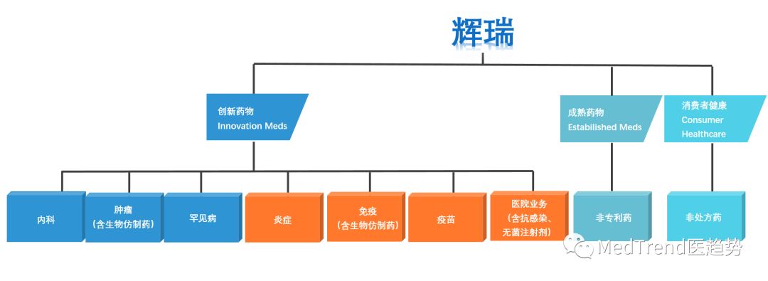 辉瑞财报,辉瑞一季度营收