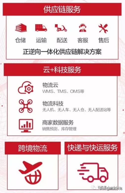 京东物流发展历程短视频,分析京东供应链的运作流程