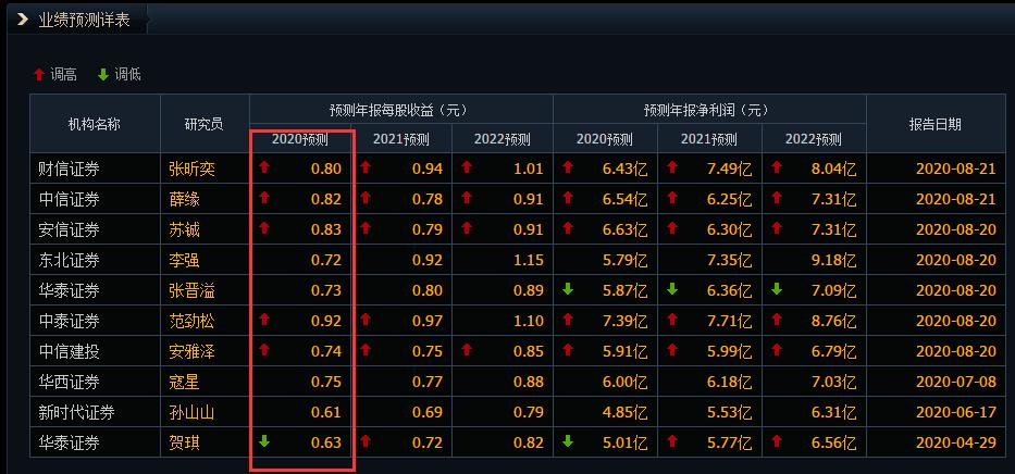 低价股票最好的选股指标,优质股票最佳选股方法