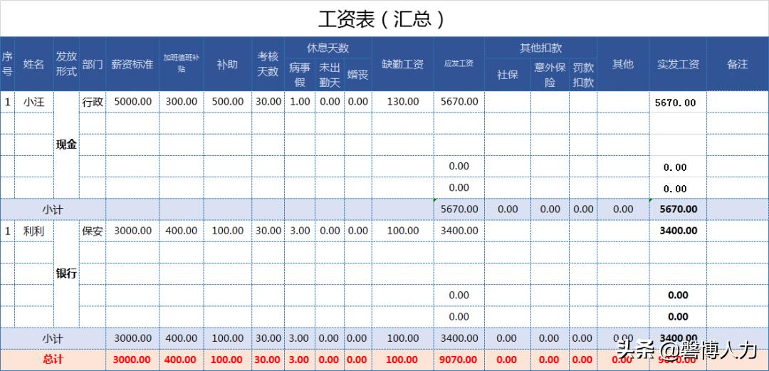 自动计算个人工资表格制作教程,工资计算方法30天底薪2280