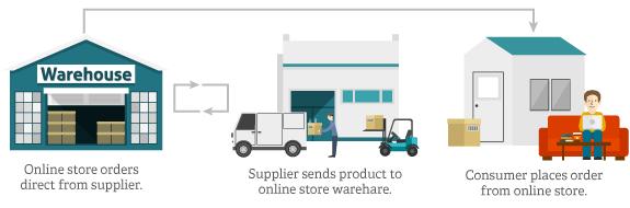 电商运营跟电子商务有什么区别呢,传统电商和电子商务进行对比分析