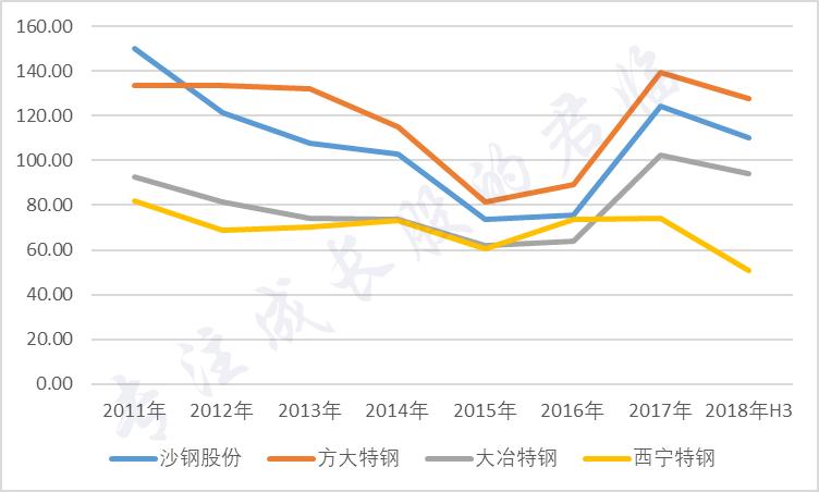 沙钢股票涨停,沙钢跌得最惨的股票