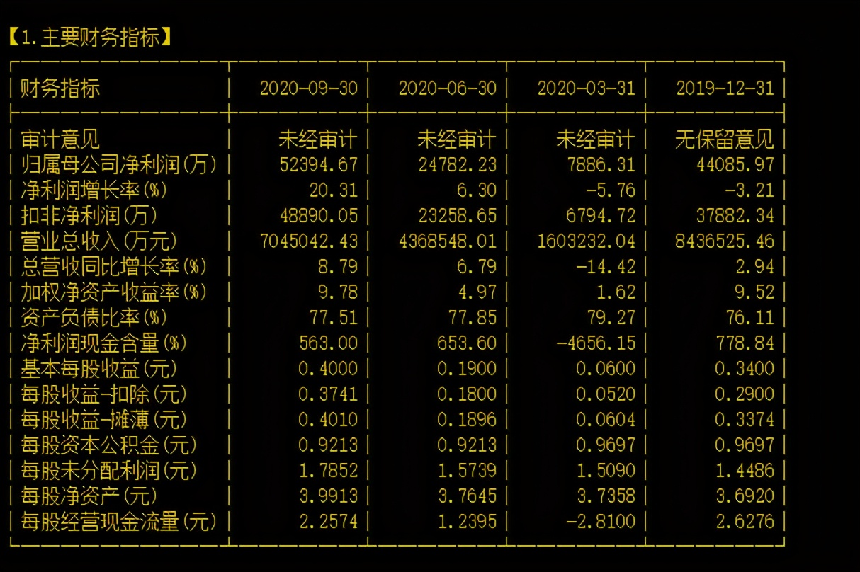下周一大盘预测苏美达,大盘面临生死选择