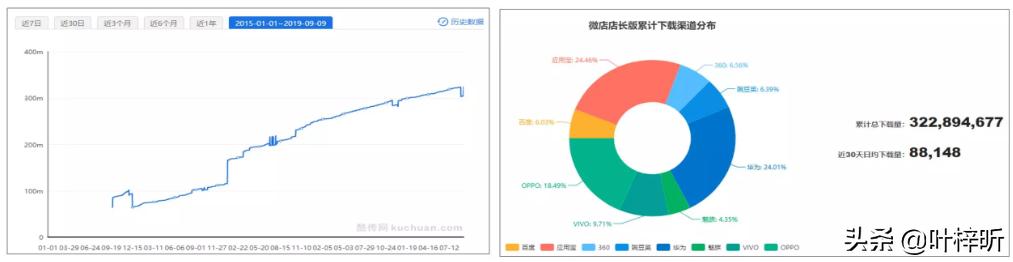 微店产品运营市场分析,微店的运营方法