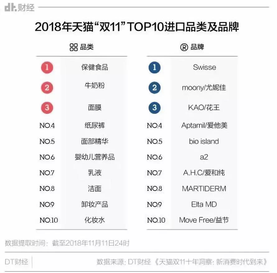 吴昕说30岁以后天天吃保健品,吴昕吃很多保养品