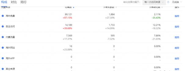 爆款数据分析及优化方案,如何利用数据分析高效打造爆款