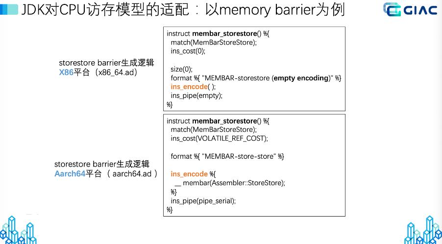 TencentJDK国产化CPU架构支持分享