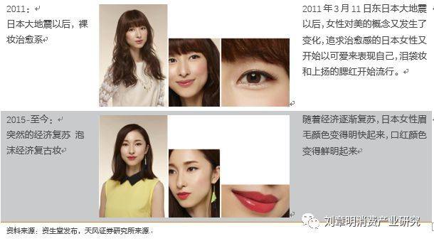 日本化妆品行业发展历程,日本消失的20年化妆品行业