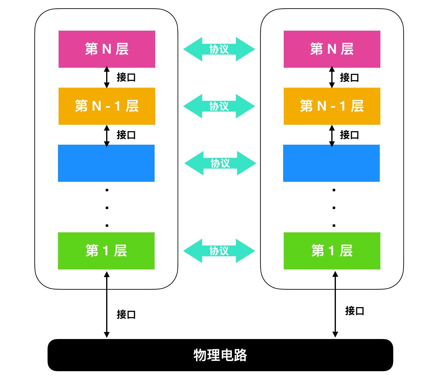 计算机网络技术基础知识视频教程,计算机网络原理基础知识