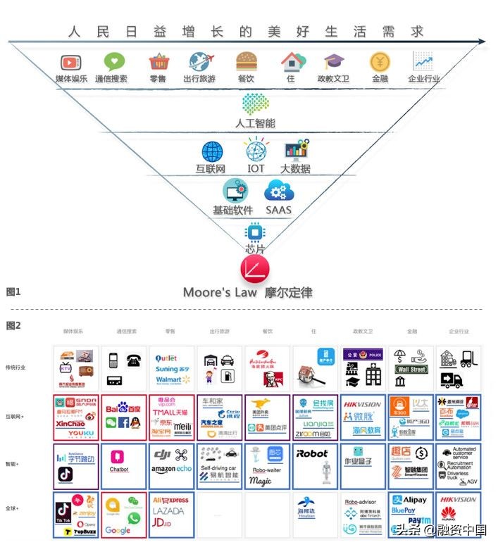 源码三横九纵,最全的网络金融投资