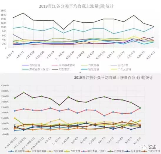 晋江的分类优先级是越高越好吗,晋江的分类优先级是什么