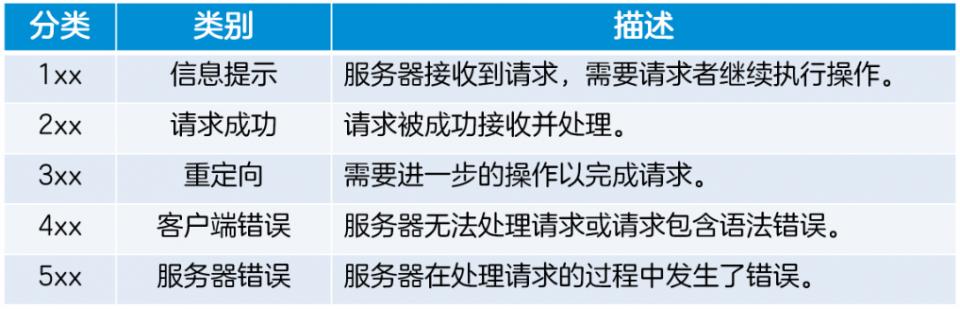 除了404还有哪些秘境,网络出现提示404是什么意思