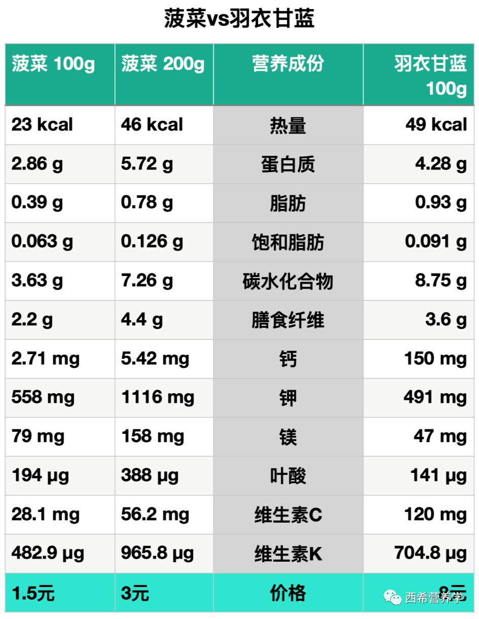 最好吃的10种食物排行榜,平民补气血的食物