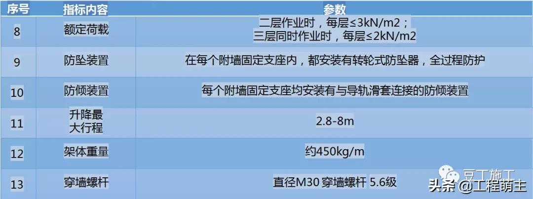 拆除爬架应注意的安全事项,爬行架设计图