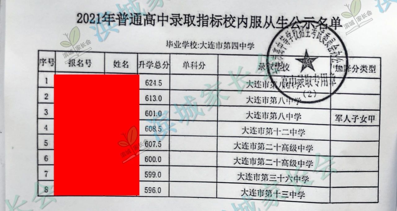 2024年大连初中各校指标分配比例,大连初中指标到校