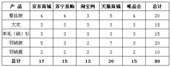 质量好的被子推荐测评,推荐一款冬天好被子
