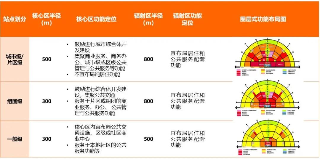 老是入不敷出咋整,为什么地铁一直在亏钱