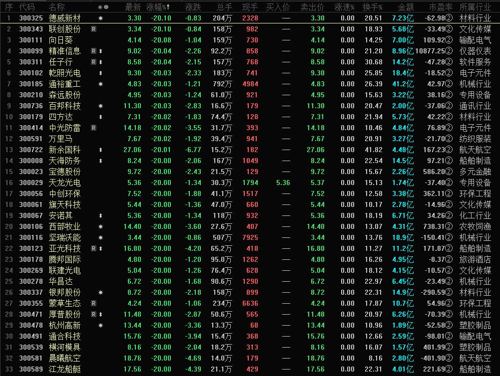 黑色星期四股票最新,黑色星期四大盘回落