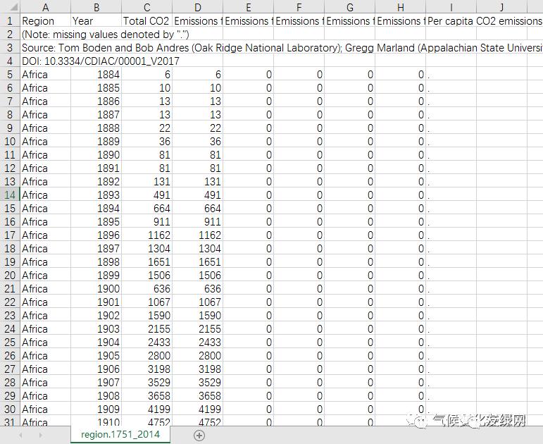 七大碳排放数据库,全球碳排放图片