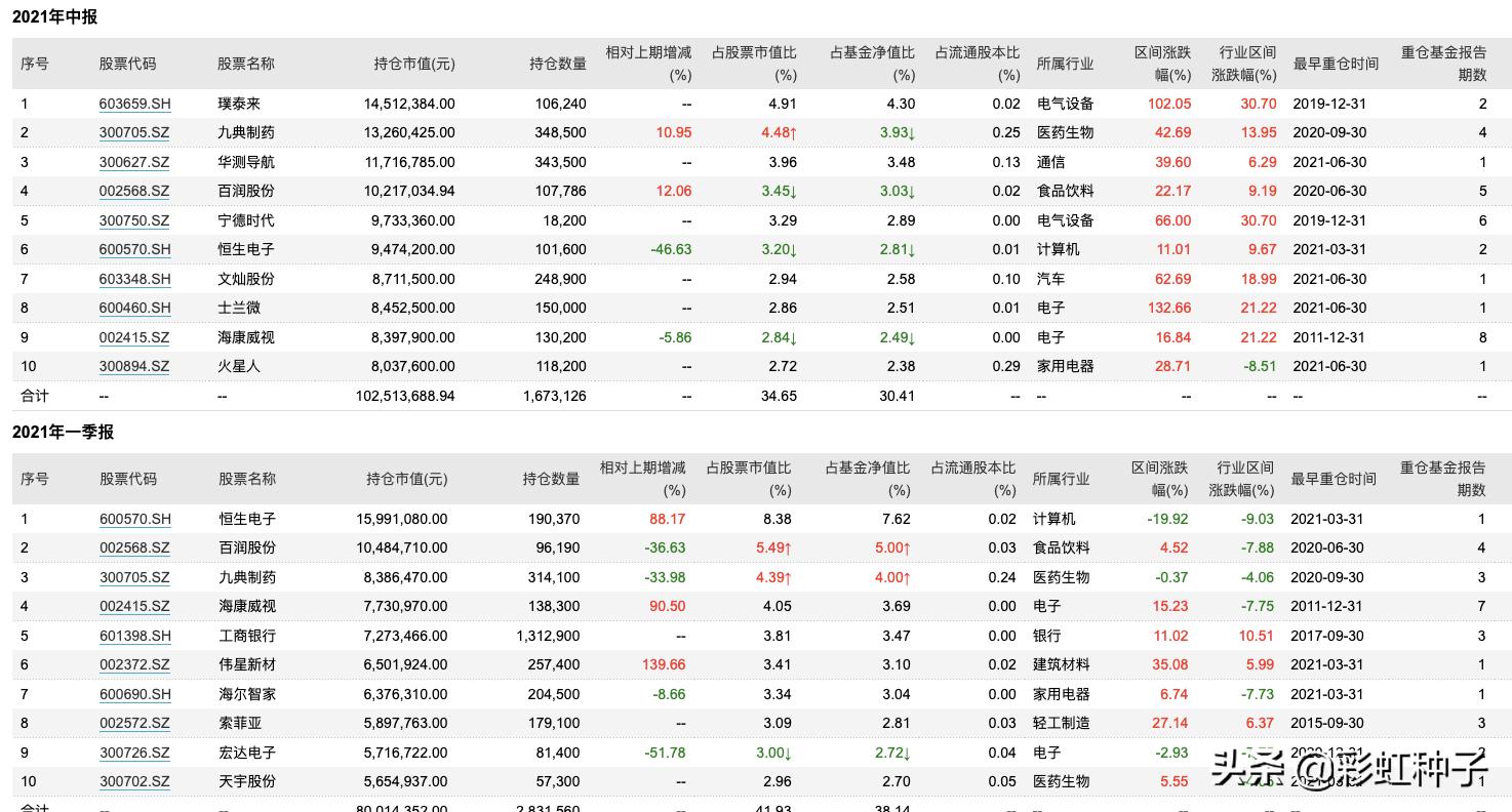 一句话点评NO.678｜国泰基金林小聪-国泰景气优选，值不值得买？