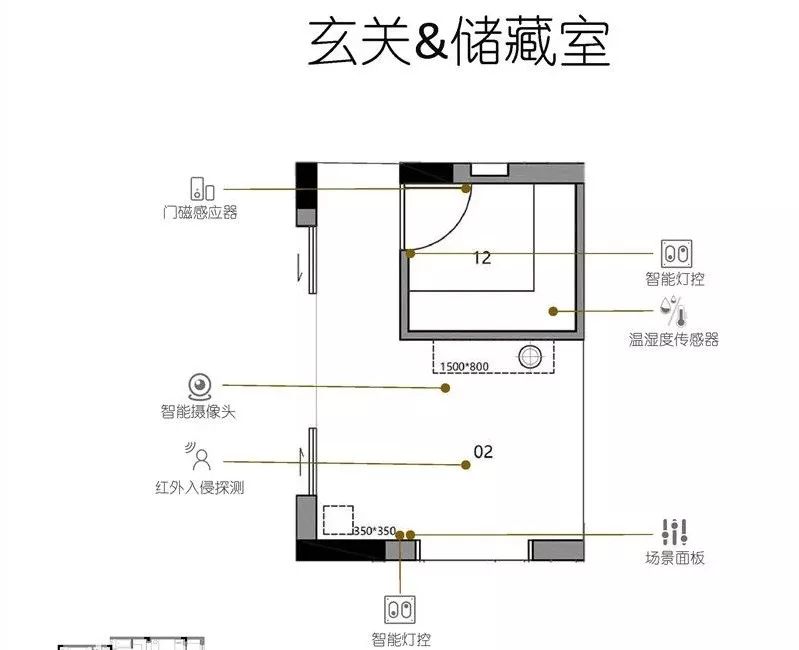 智能家居每个房间解决方案,智能家居全套方案清单