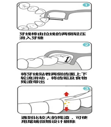 牙签跟牙线棒哪个好,牙线棒和牙签的区别