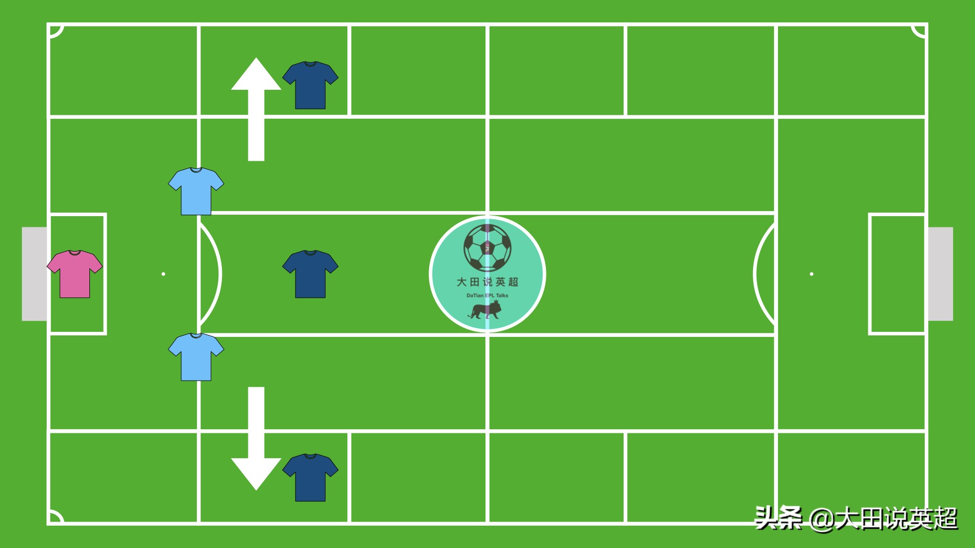 瓜迪奥拉3241阵型是创新吗,瓜迪奥拉说英超水平