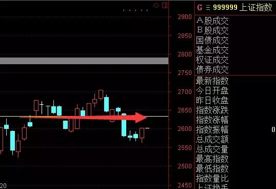 今日大盘3300点阻力位,上方阻力走势如何
