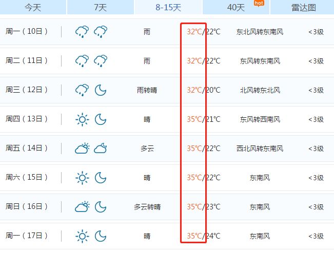 武汉天热降温,武汉晴热高温来了