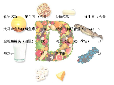 身体缺乏维生素b12有哪些症状,维生素b缺乏时表现的症状有哪些