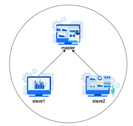 集群搭建,基础平台架构