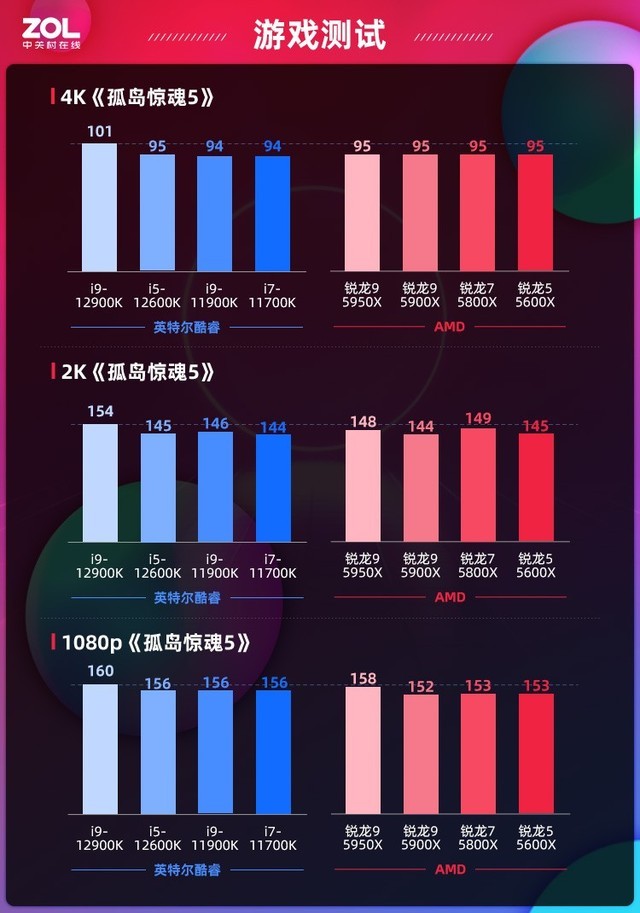 华硕rogz690-a主板评测,12代华硕rog主板