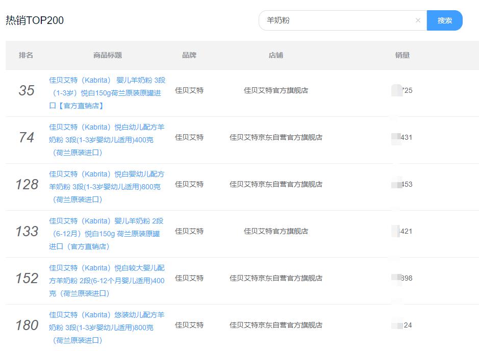 2016年销量最好的羊奶粉,羊奶粉销量排行最新