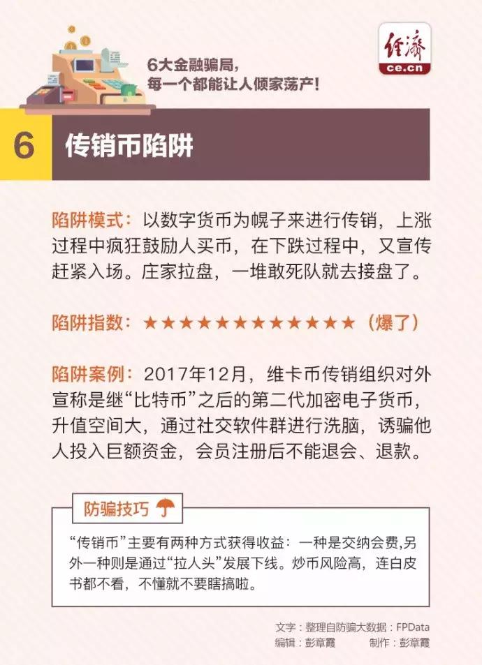 六大银行诈骗案,六大金融骗局