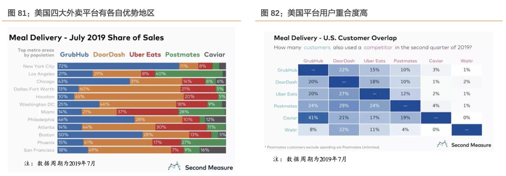餐饮行业的蓝海市场,行业领军走进美国市场
