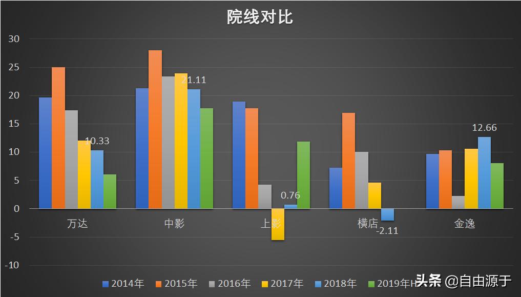 电影院是一个好的项目么,电影院是不是什么都看得到
