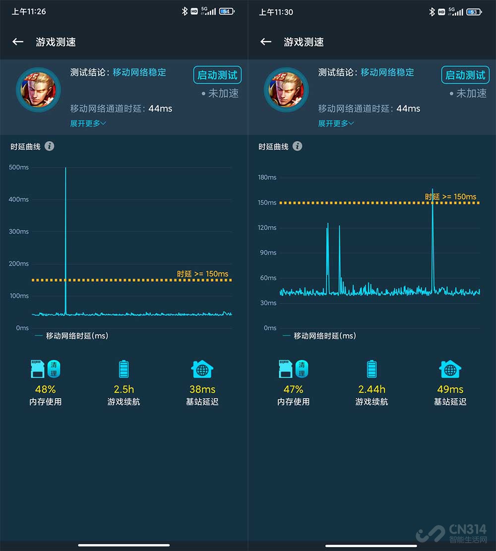 iphone13pro信号比之前的好,iphone13pro对比oppofindx5pro