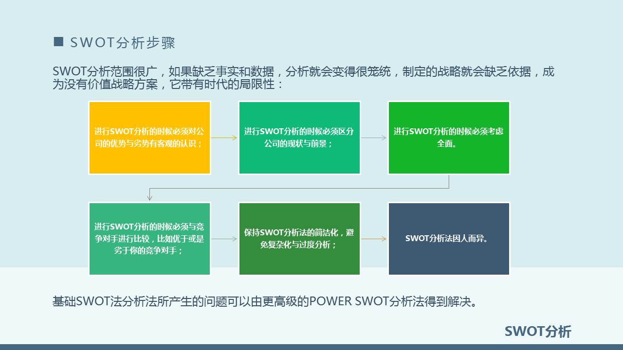 swot个人自我分析ppt,SWOT分析ppt