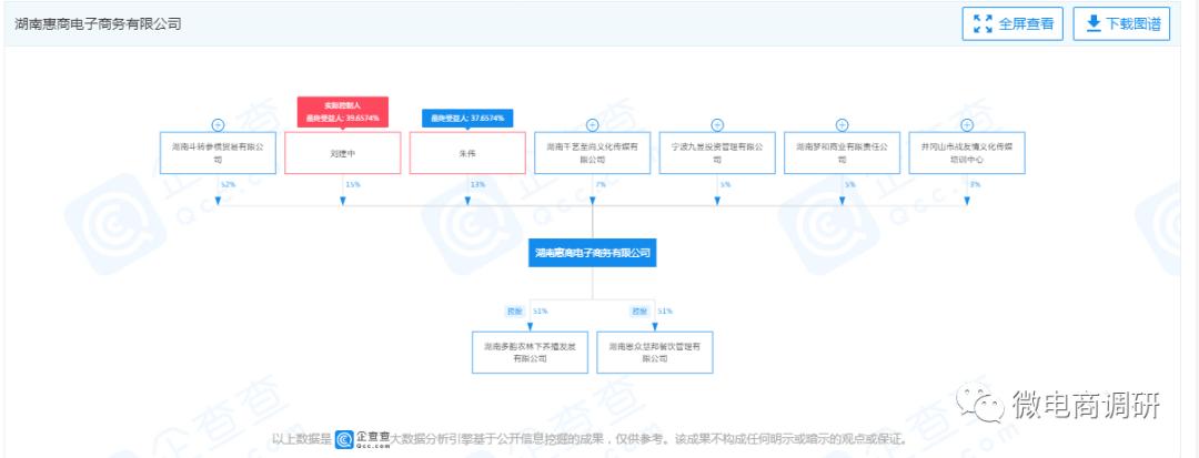 惠商在线养鸡好吗,惠商在线养鸡