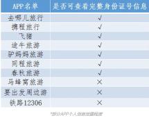 途牛面临退市风险,亏损再现途牛盈利难以为继