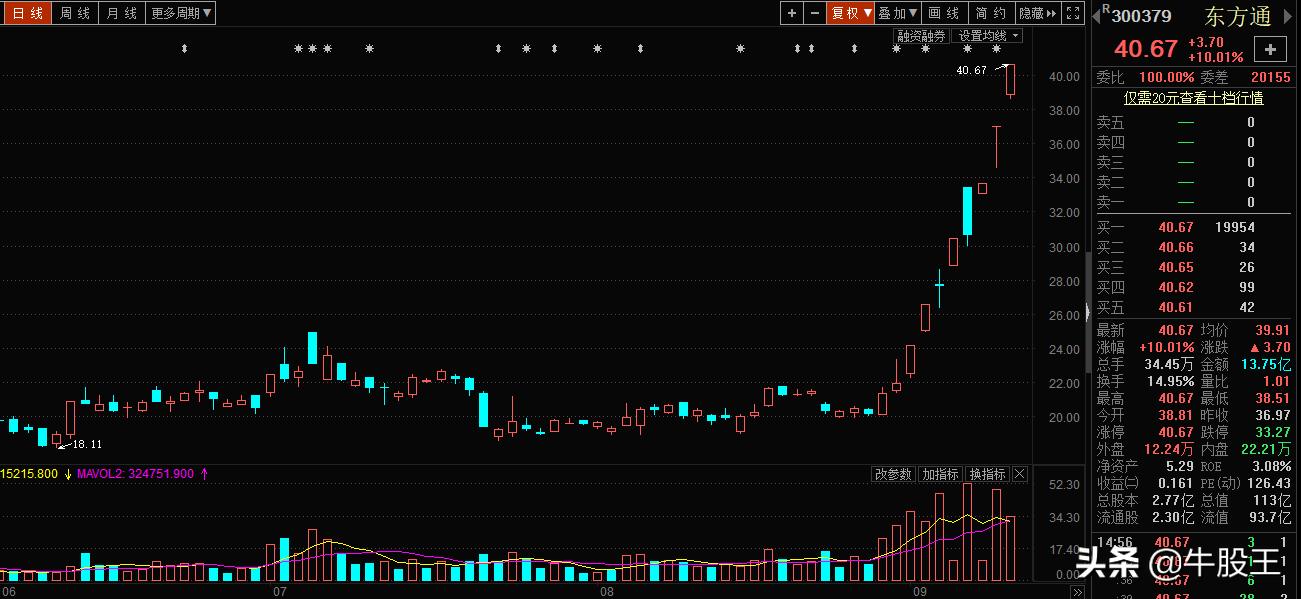 东方通尽显“独狼”气质，像极了万兴科技