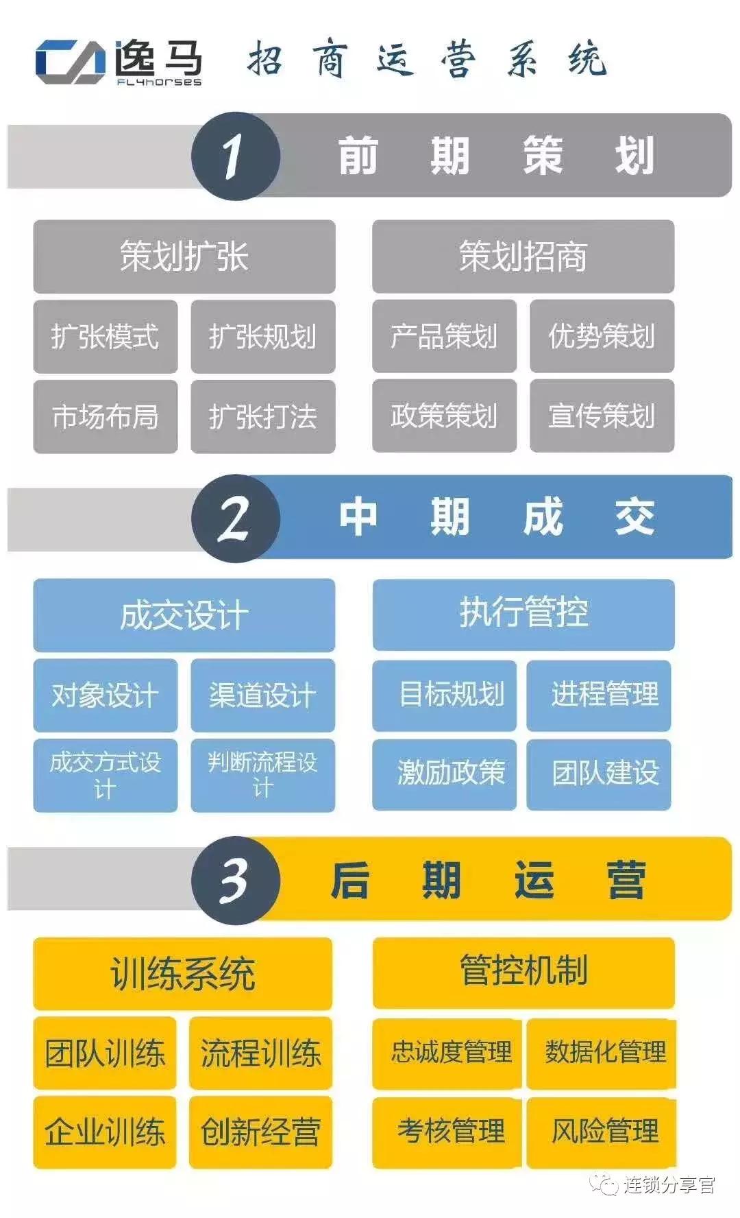 加盟商加盟一般关心哪些问题,如何选择合适的加盟商