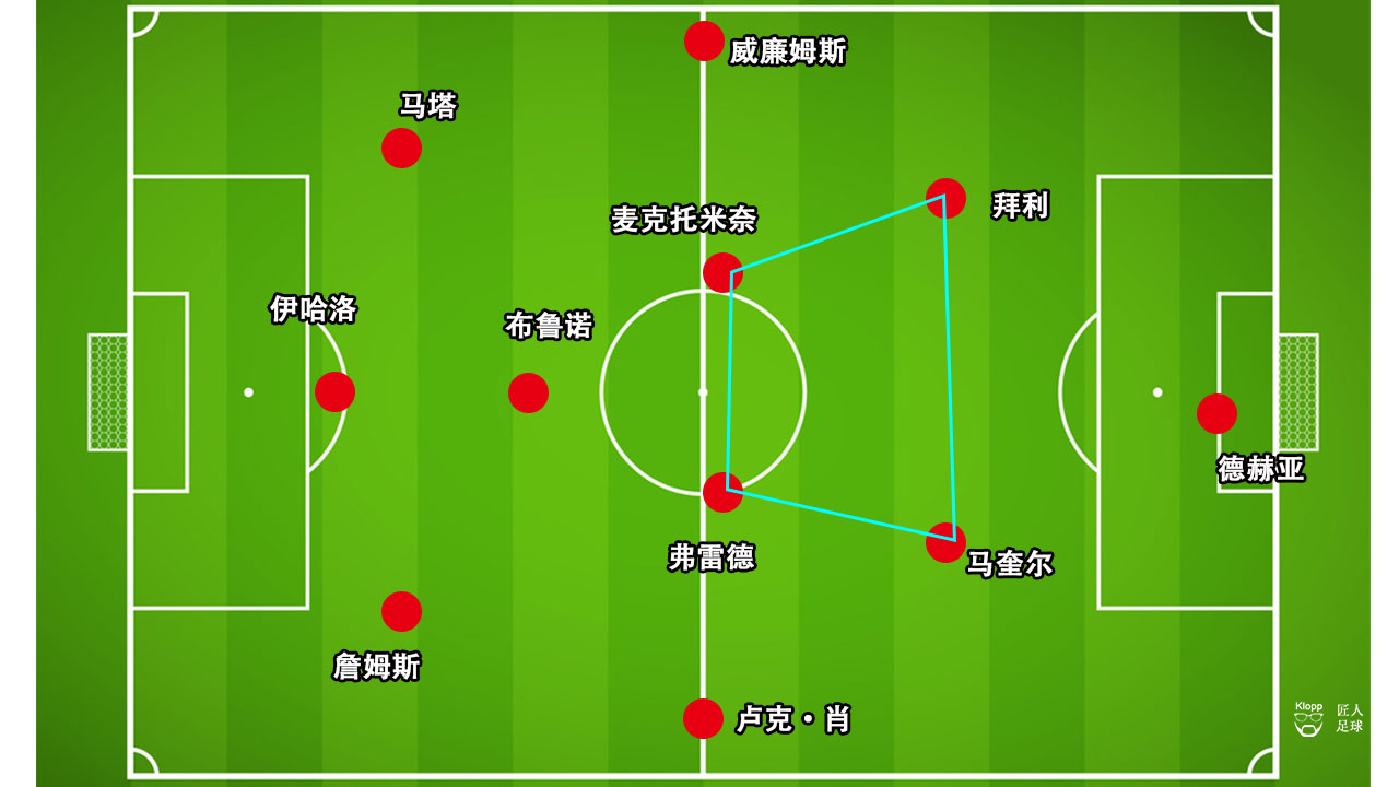 布鲁诺费尔南德斯效力俱乐部,布鲁诺费尔南德斯加盟拜仁