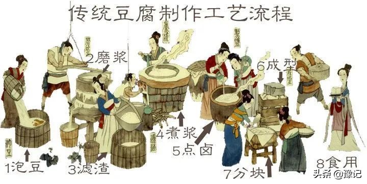河南豆腐哪里最好吃,在河南吃掉的美食