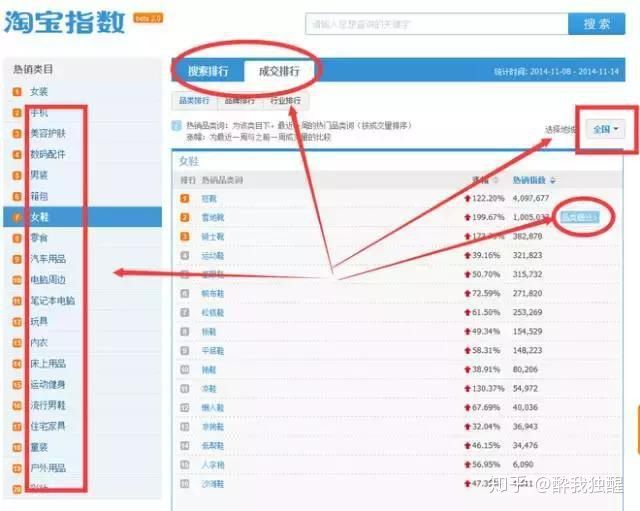 电商运营和淘宝运营有什么区别,淘宝全域运营和私域运营