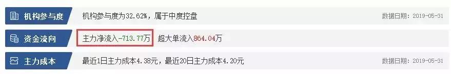 资金净流出为啥还涨停,资金净流入第二天股票怎么会涨
